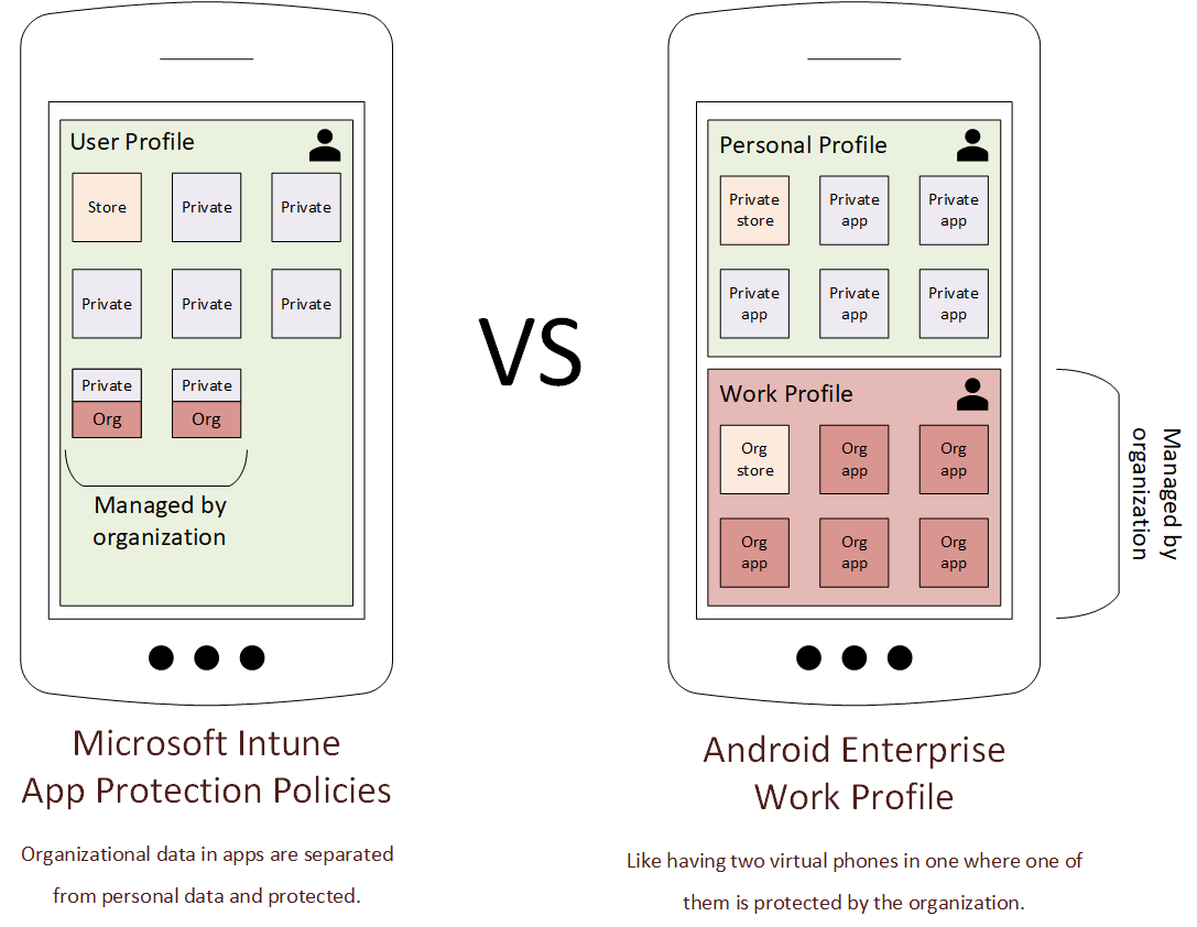 AppProtectionVsWorkProfiles-EN